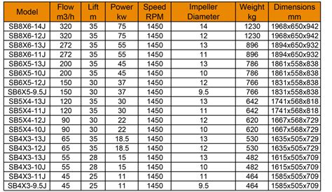 Centrifugal Pump Size|centrifugal pump impeller size chart.